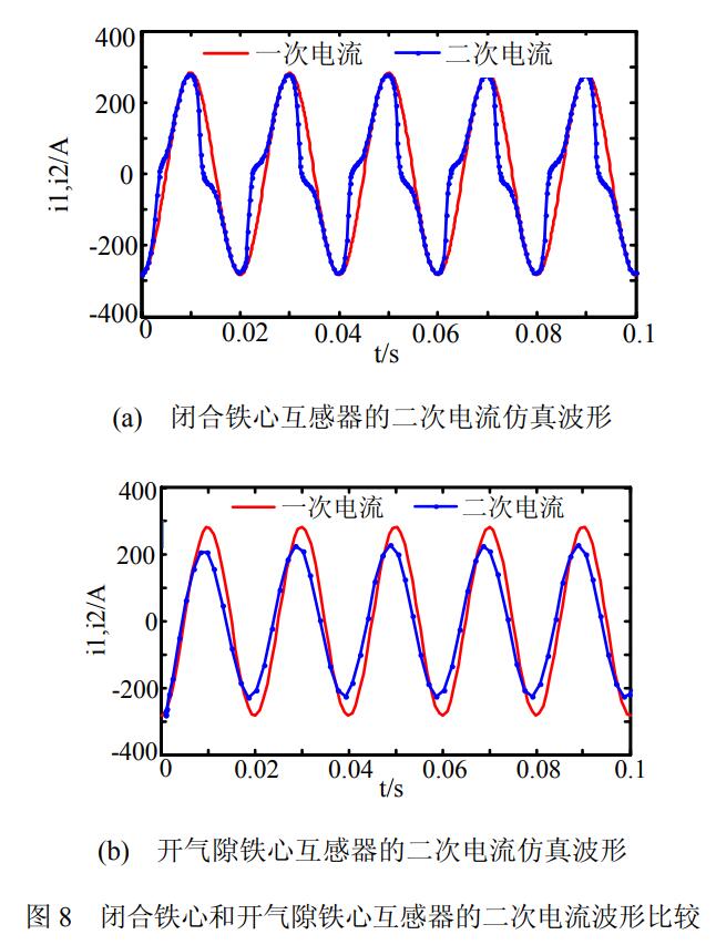 閉合鐵芯和開氣隙鐵芯互感器的二次電流波形比較