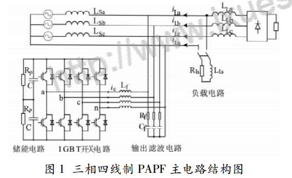 三相四線製 PAPF 主電路結構圖