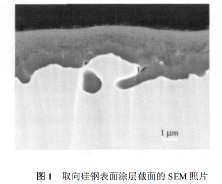 取向矽鋼絕緣塗層對鐵芯損耗的實驗研究結果分