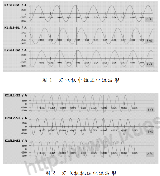 電流互感器鐵芯飽和產生的原因