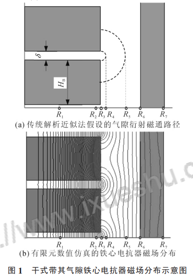 氣隙鐵芯電抗器電感計算原理