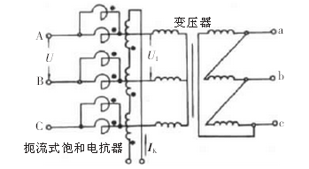 飽和鐵芯電抗器的特點及其應用