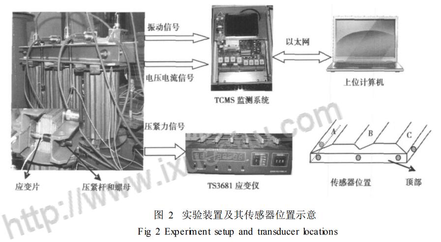 電力變壓器鐵芯鬆動故障監測方法實驗設計